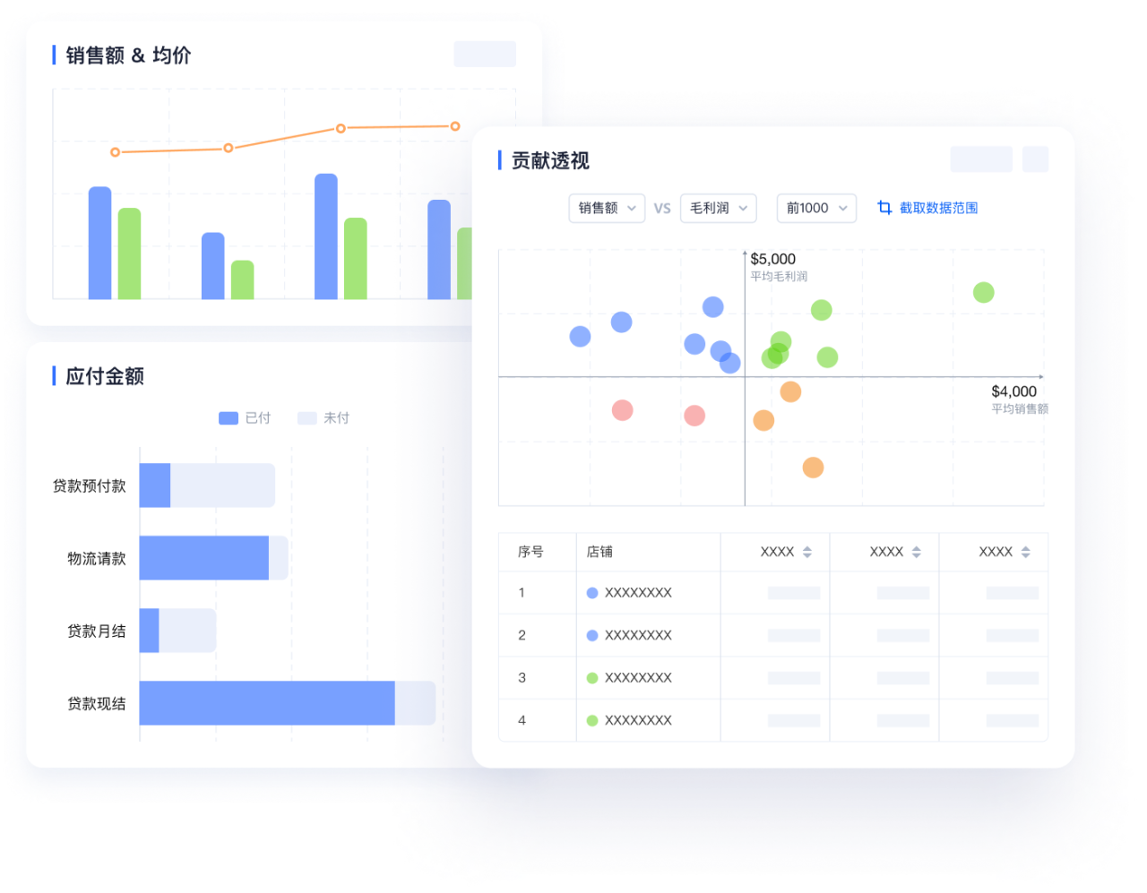 云硕助手 ERP 销售毛利与应付分析图