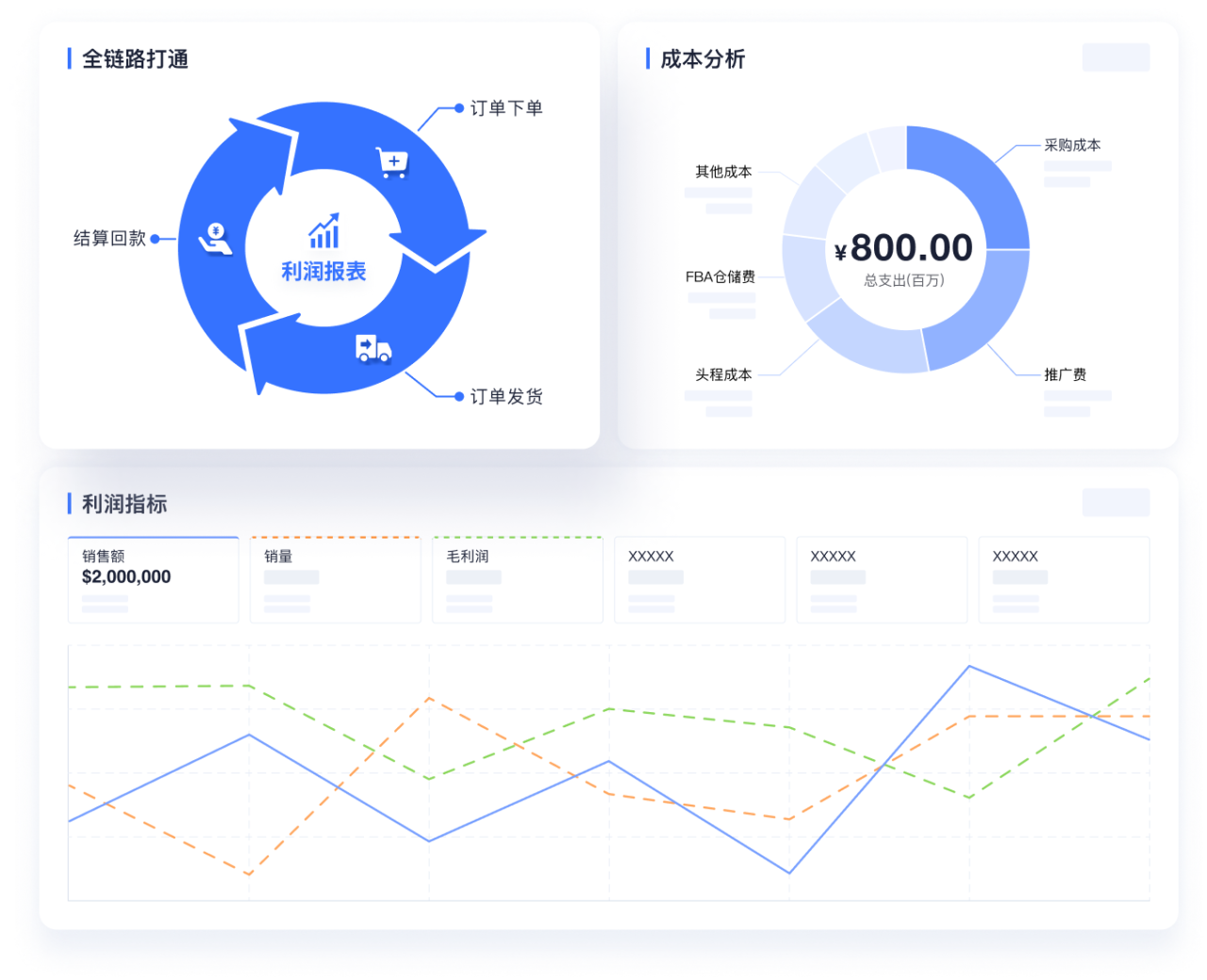 云硕助手 ERP 利润报表与成本分析驾驶舱